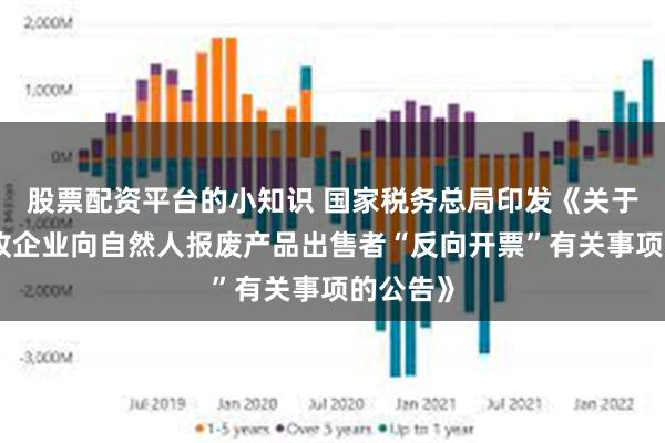 股票配资平台的小知识 国家税务总局印发《关于资源回收企业向自然人报废产品出售者“反向开票”有关事项的公告》