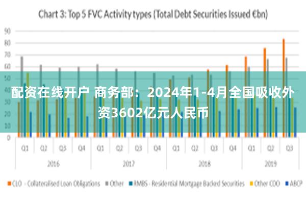 配资在线开户 商务部：2024年1-4月全国吸收外资3602亿元人民币