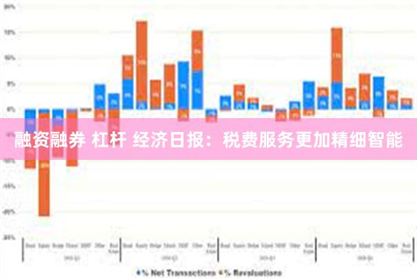 融资融券 杠杆 经济日报：税费服务更加精细智能