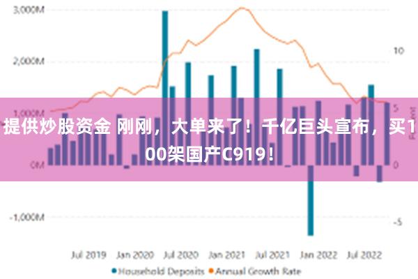 提供炒股资金 刚刚，大单来了！千亿巨头宣布，买100架国产C919！