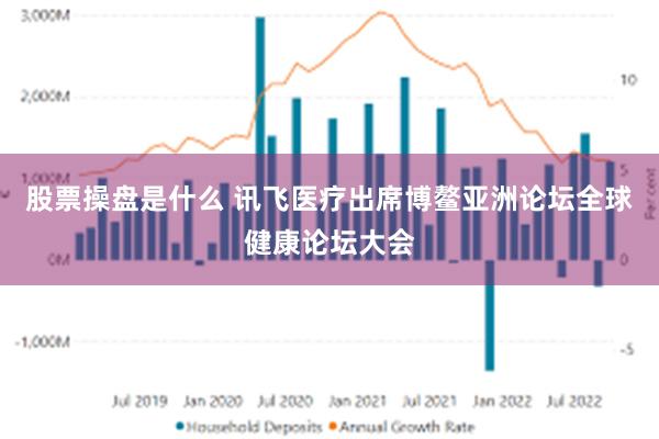 股票操盘是什么 讯飞医疗出席博鳌亚洲论坛全球健康论坛大会