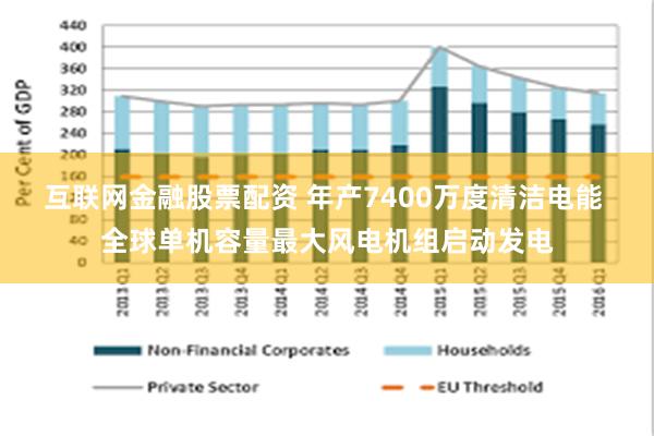 互联网金融股票配资 年产7400万度清洁电能 全球单机容量最大风电机组启动发电