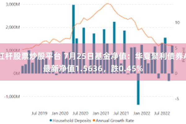 杠杆股票炒股平台 7月25日基金净值：华夏聚利债券A最新净值1.5636，跌0.45%