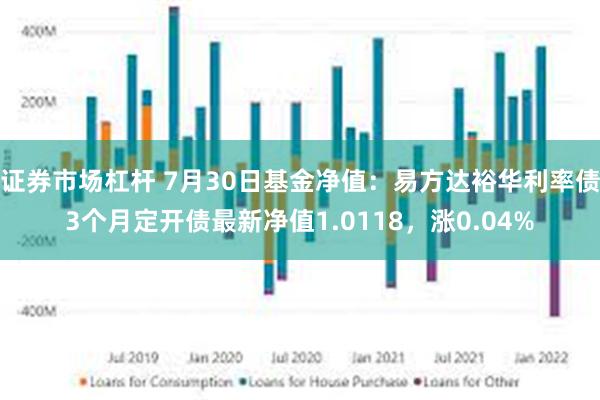 证券市场杠杆 7月30日基金净值：易方达裕华利率债3个月定开债最新净值1.0118，涨0.04%