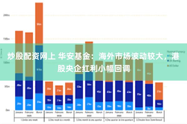 炒股配资网上 华安基金：海外市场波动较大，港股央企红利小幅回调