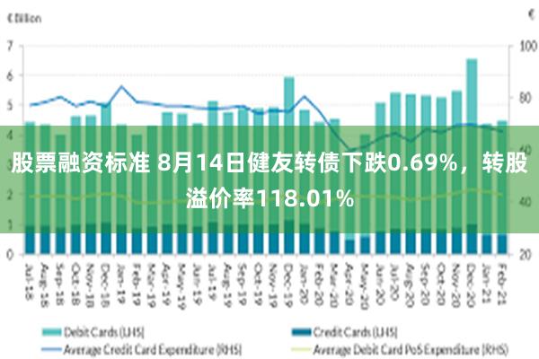 股票融资标准 8月14日健友转债下跌0.69%，转股溢价率118.01%