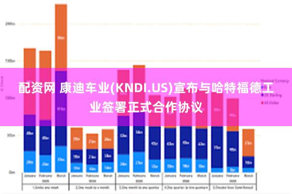 配资网 康迪车业(KNDI.US)宣布与哈特福德工业签署正式合作协议