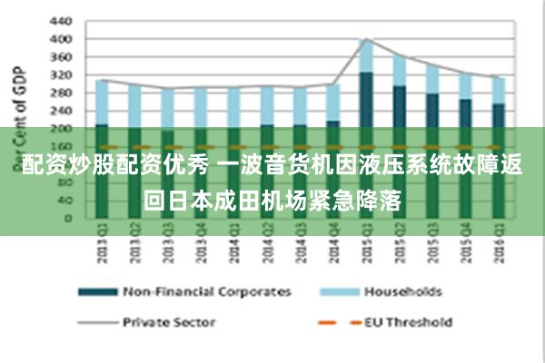 配资炒股配资优秀 一波音货机因液压系统故障返回日本成田机场紧急降落