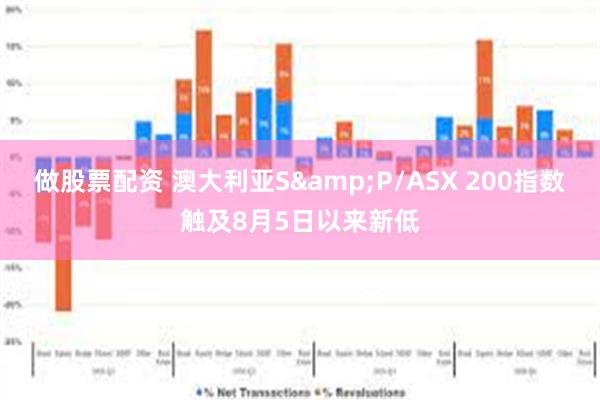 做股票配资 澳大利亚S&P/ASX 200指数触及8月5日以来新低