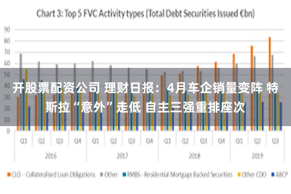 开股票配资公司 理财日报：4月车企销量变阵 特斯拉“意外”走低 自主三强重排座次