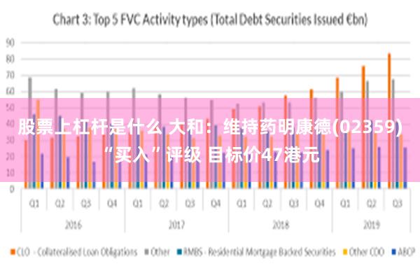 股票上杠杆是什么 大和：维持药明康德(02359)“买入”评级 目标价47港元