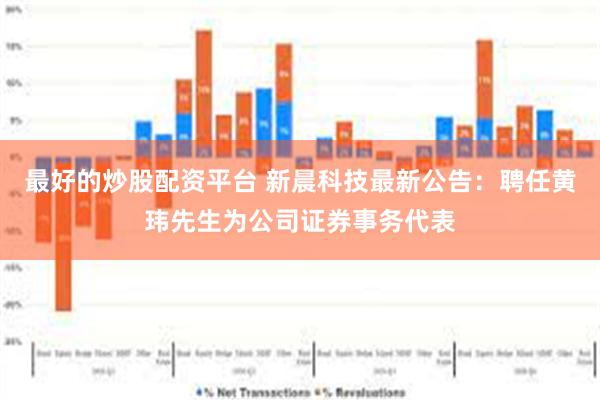 最好的炒股配资平台 新晨科技最新公告：聘任黄玮先生为公司证券事务代表