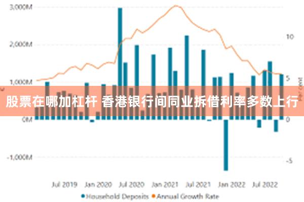 股票在哪加杠杆 香港银行间同业拆借利率多数上行