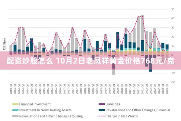 配资炒股怎么 10月2日老凤祥黄金价格768元/克