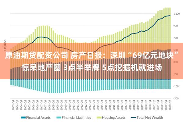 原油期货配资公司 房产日报：深圳“69亿元地块”惊呆地产圈 3点半举牌 5点挖掘机就进场