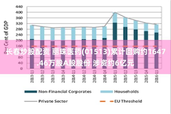 长春炒股配资 丽珠医药(01513)累计回购约1647.46万股A股股份 涉资约6亿元