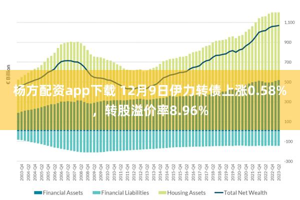 杨方配资app下载 12月9日伊力转债上涨0.58%，转股溢价率8.96%