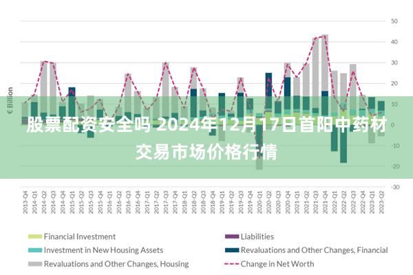 股票配资安全吗 2024年12月17日首阳中药材交易市场价格行情