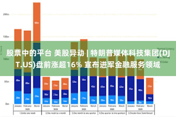 股票中的平台 美股异动 | 特朗普媒体科技集团(DJT.US)盘前涨超16% 宣布进军金融服务领域