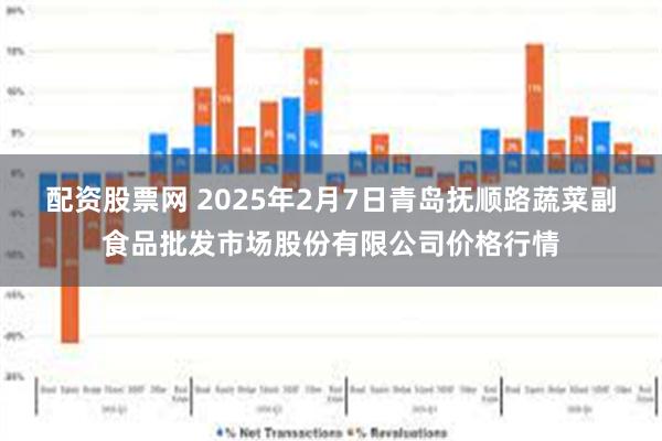 配资股票网 2025年2月7日青岛抚顺路蔬菜副食品批发市场股份有限公司价格行情